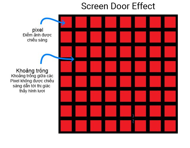 Hiệu ứng Cửa Màn Hình