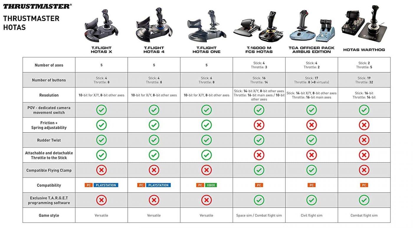 So Sánh Các Dòng Cần Lái Máy Bay Của Thrustmaster