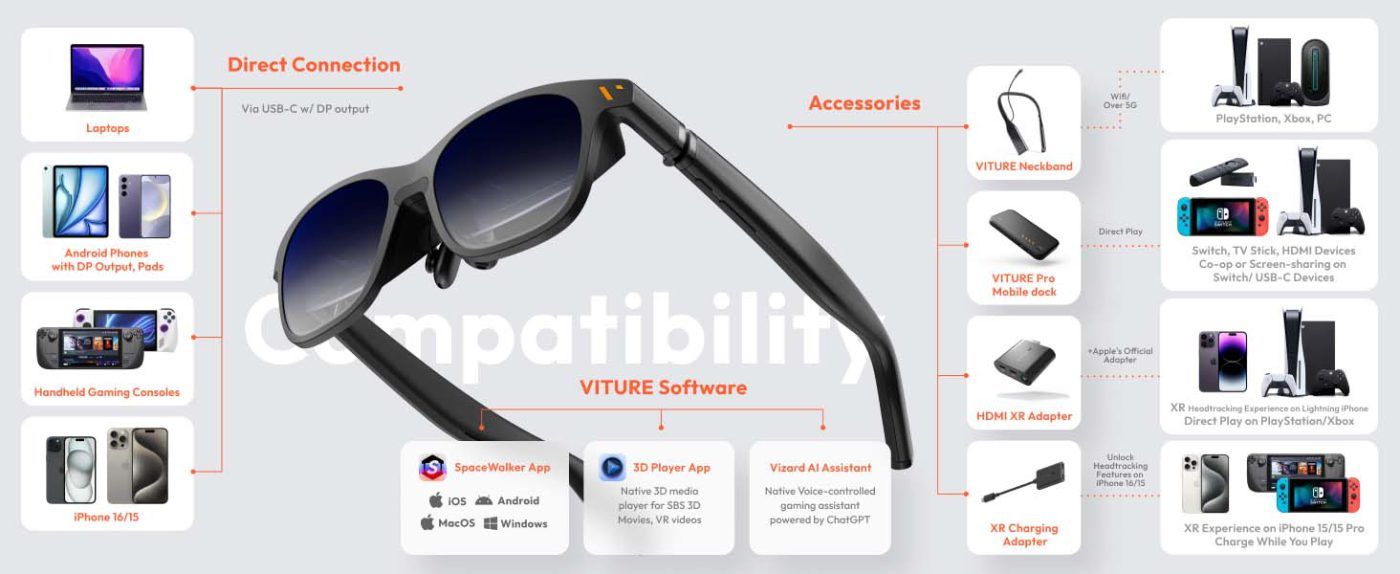 Kính Virute Pro Kết Nối đa Thiết Bị