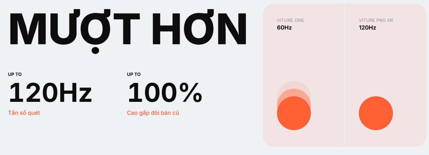 Tần Số Quét Viture Pro 120hz