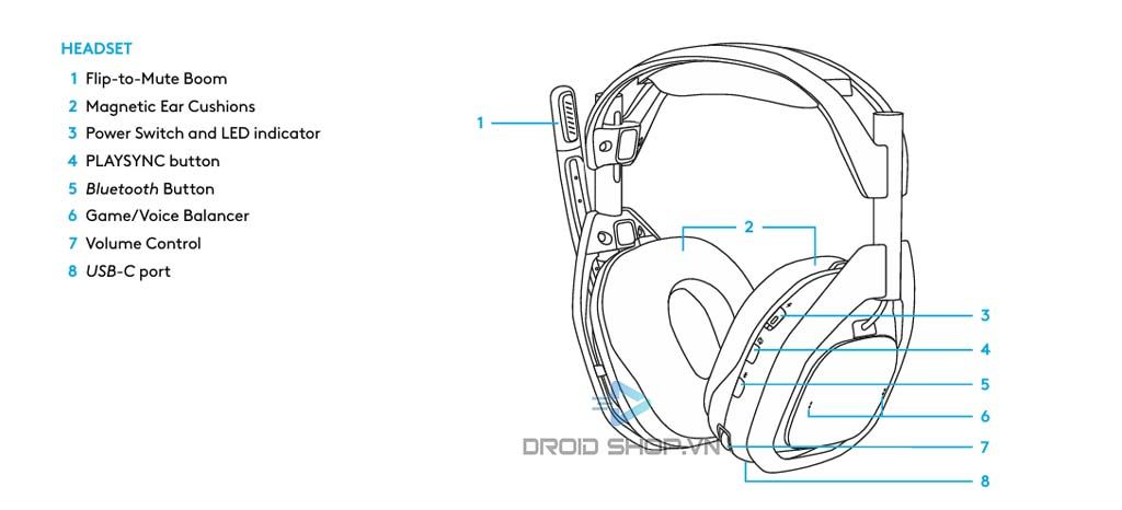 Logitech Astro A50x 0144