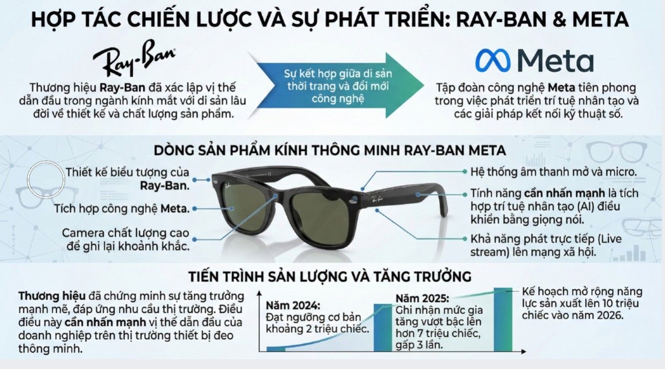 Raybanmeta