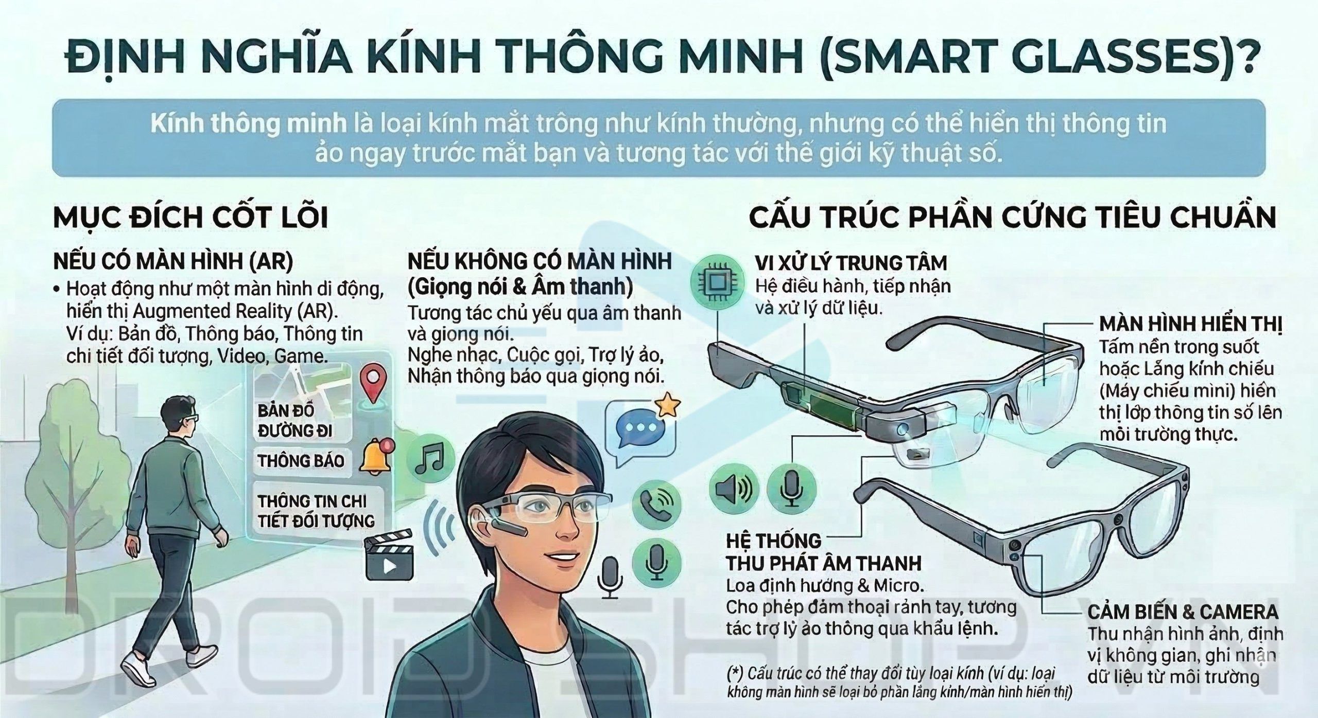 Hình ảnh Về Nguyên Lý Hoạt động Của Kính Thông Minh