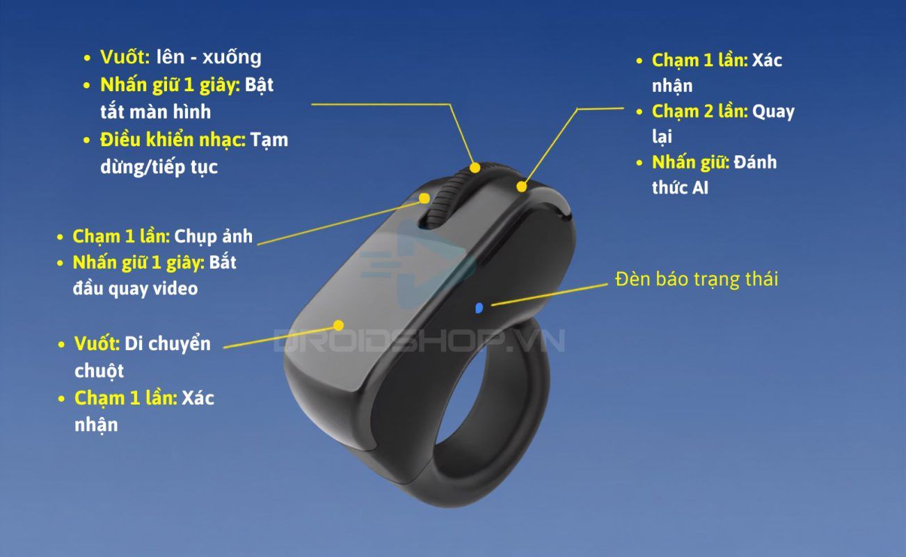 Nút điều Khiển Nhẫn