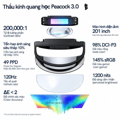 Công Nghệ Thấu Kính Peacock 3.0
